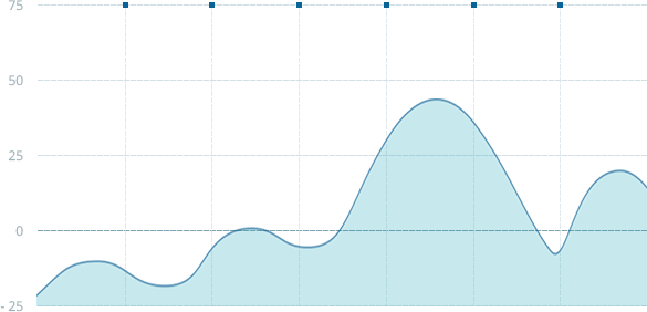 chart chart