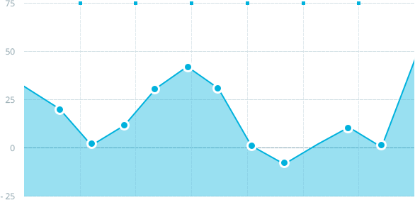 chart (10) chart