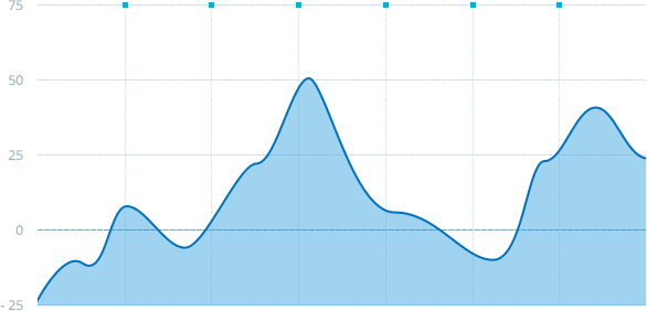 chart (11) chart