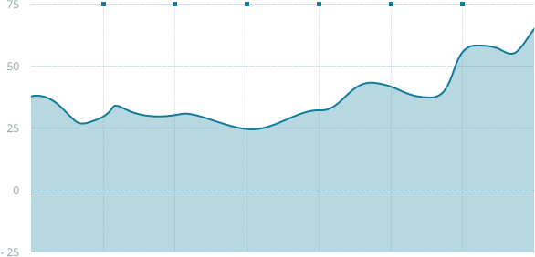 chart (15) chart