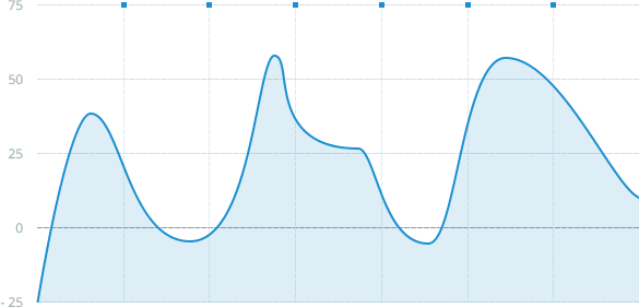 chart (2) chart