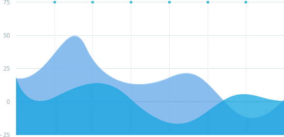 chart (5) chart