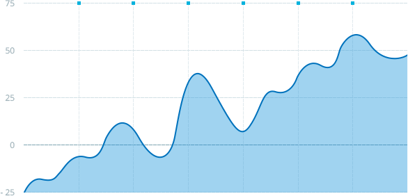 chart (6)