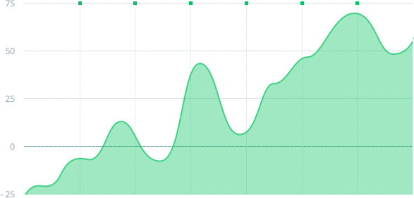 chart (7) chart
