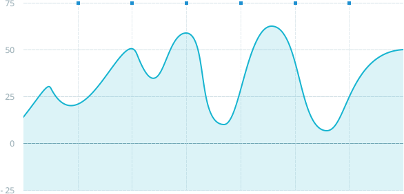 chart (8) chart
