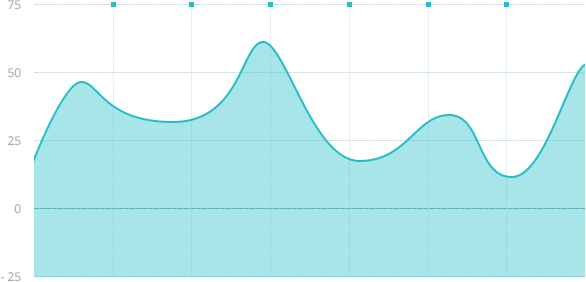 chart (9) chart