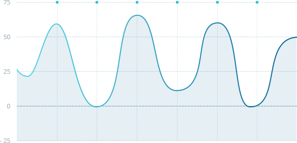 chart-pipeline-er